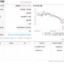 수주디앤씨 네이버블로그