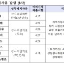 세원실업
