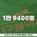 한국 부자도시 순위 부산3위 대구 4위 이미지