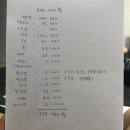 그집이야기펜션 - 경주시 동천중리1길 29 | 그집이야기펜션