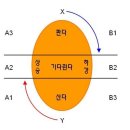 책 읽기 3. 이미지