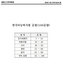 KBS 한국어 능력시험 기출 문제중 하나 이미지