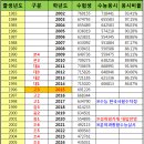 학령2 Daum카페