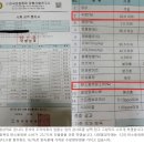 고추장으로 위장병치료, 소금과 꿀 고르는방법. 이미지