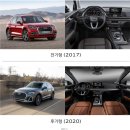 아우디소파 | 아우디 Q5 40TDI qu. S-line Black Edition 25년식 실물 후기 에어서스 대치 전시장