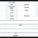 녹산산업중로 이미지