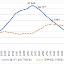 고심 이미지