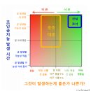 인류의 발전, 인공지능의 시대를 맞이할 우리 (강인공지능 : 2편) 이미지