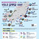 욜로(YOLO) 이미지