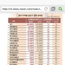 미래경매장 이미지