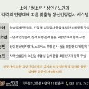 마음과사람정신건강의학과의원 네이버블로그