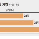 큰집쇼핑 네이버블로그