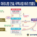 하청주유소 이미지