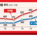 참좋은데이 네이버블로그