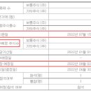 신주투