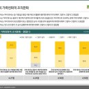 브라운백커피