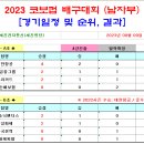 ＜코보컵＞ 2023 코보컵 배구대회 남자부 경기일정 및 결과 [2023-08-09 15:00 현재] 이미지