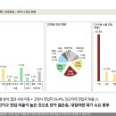 현대건설 힐스테이트 더 운정 / 운정역 초역세권, 전세대 84타입 (3룸) 주거형 오피스텔 분양정보 이미지