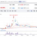 유한회사티엔에스 이미지