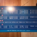 수서동전집