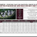 제일풍경채 리버파크 이미지