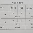 파인팜컨설팅