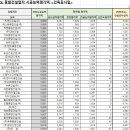 한솔이엔씨주 이미지