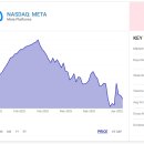 Amazon,Meta Platforms,Vertex Pharmaceuticals