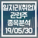 분석] 일자리(취업) 관련주 - 다우기술·사람인에이치알·윌비스·DSC인베스트먼트·린드먼아시아...