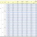 도로변(경인로 403)(1) | [공지] 왕숙B17 본청약 총정리 ㅣ 청약일정, 분양가, 옵션비용, 평면도, 사전청약 상세비교