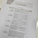 행정사사무소 제안 | 기업부설연구소 현판, 설립후기 및 요건 혜택 총정리 [사례]