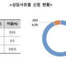 의류마트 이미지