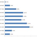 보라매동-34 이미지