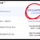 과기대사거리 네이버블로그