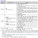 더몽크실용음악학원 이미지