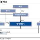 허브엠엔비