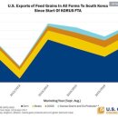 한미사료 이미지