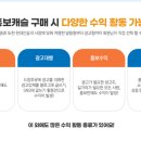 오픈투유 네이버블로그