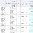 아람입시연구소진학지도교습소