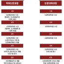 경희대학교 관광대학원 | 2024 경희대학교 관광대학원 후기 석사과정 신입생 모집 안내