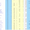 주식회사 천경