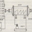 건조가공 이미지