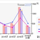 에스에프에이#[5일선 20일선 황금 골든크로스-12月06日] 이미지