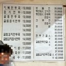 청첩장 모임 장소 추천 : 왕십리, 홍대/합정, 시청/종로/을지로