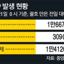 한국관광공사 중문골프장 이미지