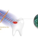 정원치과의원 이미지