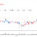 유니온바이오메트릭스 이미지