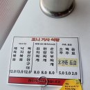 명품기사식당 | 동인동 레트로풍 맛집 포니기사식당 낙지볶음 후기