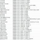 이노치과의원 이미지
