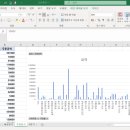 엑셀2016 이미지